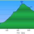 매화목장 이미지