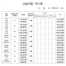 나무아이실용음악학원
