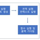 클라우드21