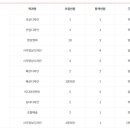 건국대학교 일반대학원 이미지