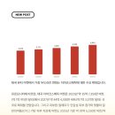 유로코스메틱 - 용인시 수지구 만현로 120 | 태국 뷰티 시장 진출, 지금이 기회! 핵심 트렌드부터 필수 플랫폼 '쇼피(Shopee)' 활용법까지
