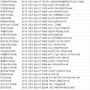 김충배치과의원 이미지