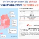 부평시장역 한화생명 앞 이미지