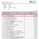 아마존motors 이미지