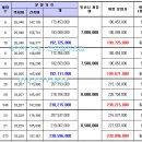 진주 혁신도시 한림풀에버 아파트 분양권 매매 ....118동 남서향 이미지