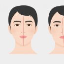 브레인치과의원 | 거울 볼 때마다 달라 보이는 얼굴선, 턱관절과 관련이 있을까요?
