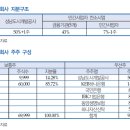 주식회사 이상개발 Daum카페