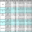 금호돈