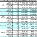 <금호석유화학> 가치투자방식으로 기업분석 이미지