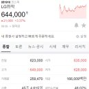 롯데케미칼(주) 울산2공장 티스토리
