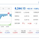 션모터홀딩스(주) | 2026/02/27:상한가종목/ 상승률 상위종목/ 오늘의 주요 상승테마