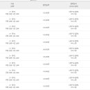 5947 | 짐잉글리쉬 후기 1년 후기