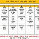 런다이어트캠프 이미지