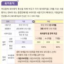 육아휴직