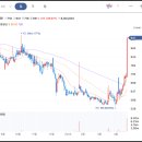 상지자동차정비 이미지