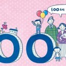 100세 시대는 虛構다. 84세가 정상수명! 이미지