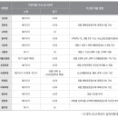 2025 정시 교차지원, 과탐 선택자 유리할까? 이미지