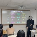수리탐구LCE학원 | 첫째 고등 가서 힘들었는데 사직수리탐구학원 개원설명회 후기
