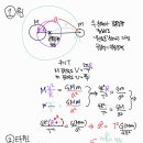 타원궤도와 케플러 제3법칙 이미지