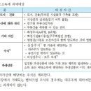 양도소득세는 무엇에 대한 세금인가요? ＜ 금융관련- " 주식 " ＞ 이미지