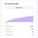 렛츠고 왕초보 여행 영어 | [영어/외국어] 학습 앱 후기&amp;비교 | 스픽, 말해보카, 듀오링고, 렛츠고