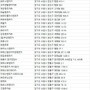 ㈜금강모터스 이미지