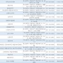 동희당약국 이미지