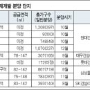 중부-신당-중부-719 이미지