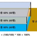 마포시대