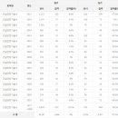 건설안전기술사 응시인원, 합격률 (2017년까지) 이미지