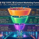 [MARKETING 5.0] 힙한 브랜드를 만드는 디지털 마케팅 커뮤니케이션 | 디지털 마케팅 : 콘텐츠 마케팅