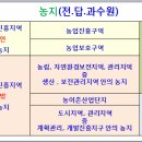 2015년 우직했던 농지관련 규제가 시대와 유도리 있게 변한다 이미지