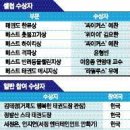 정발산 스타 태권도장 이미지