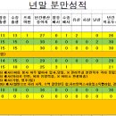 달맞이목장 이미지