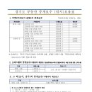 복상희공인중개사사무소 이미지