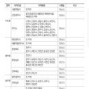 옥동자동차검사정비 이미지