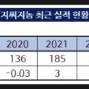 (주)지씨홀딩스
