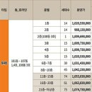 (유)대방건설