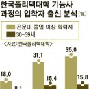 삼일자동차정비공업사 이미지