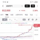지붕위의닭