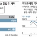 유류세·관세 올리니… 휘발유값 불난다 이미지