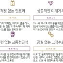 더 프라임시티 이미지