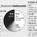 진실텔레콤 이미지
