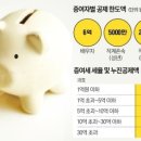 이재통상