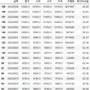 [매매일지/2022-09-08] <b>한국정보통신</b>(<b>025770</b>) - 772, PP: 6.409%