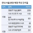한채 매일경제