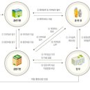 [부산계좌제] 프랑스 본교 부산아뜰리에미용학원 11월 8일개강 네일아트 수강생 모집[11/5일:5명] 이미지