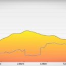 남장사약수터 이미지