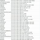 사랑샘한의원 이미지