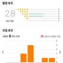 2025년 4월 관람 신작영화 결산